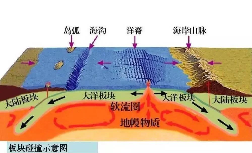 现在人们如何探索深海？...