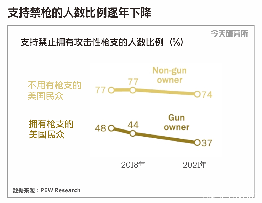 为什么美国枪击案经常发生？...