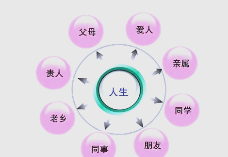 如何通过正规途径拓展社交圈？三种安全方式详细解析