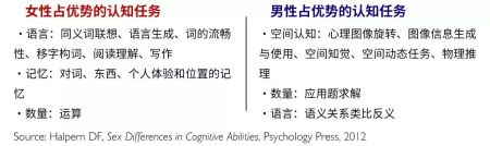 为什么学理工的女生少...