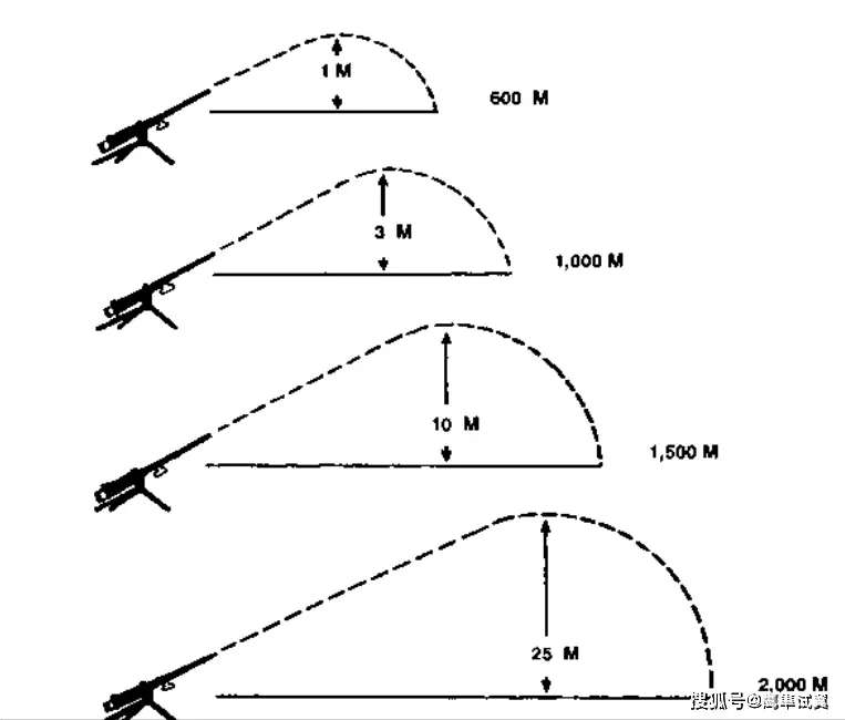 射击弹道如何计算 枪械瞄准调整技巧