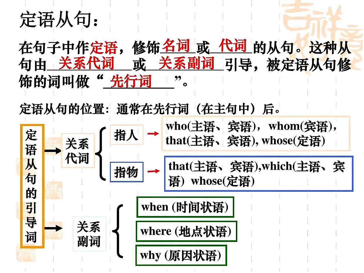 文言文也者者也区别 as...as用法 网络省略号含义