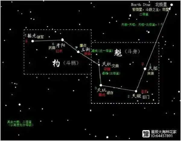 北斗七星在银河系内吗？和太阳相比有何差别？...