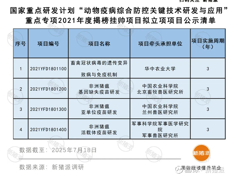 非洲猪瘟疫苗何时能问世