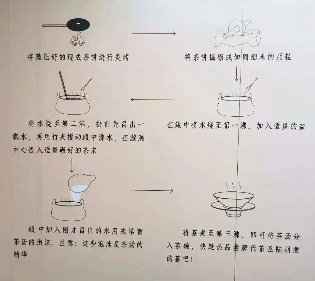 吃茶、煎茶、点茶、粥茶，喝茶方式从未停止变迁？...