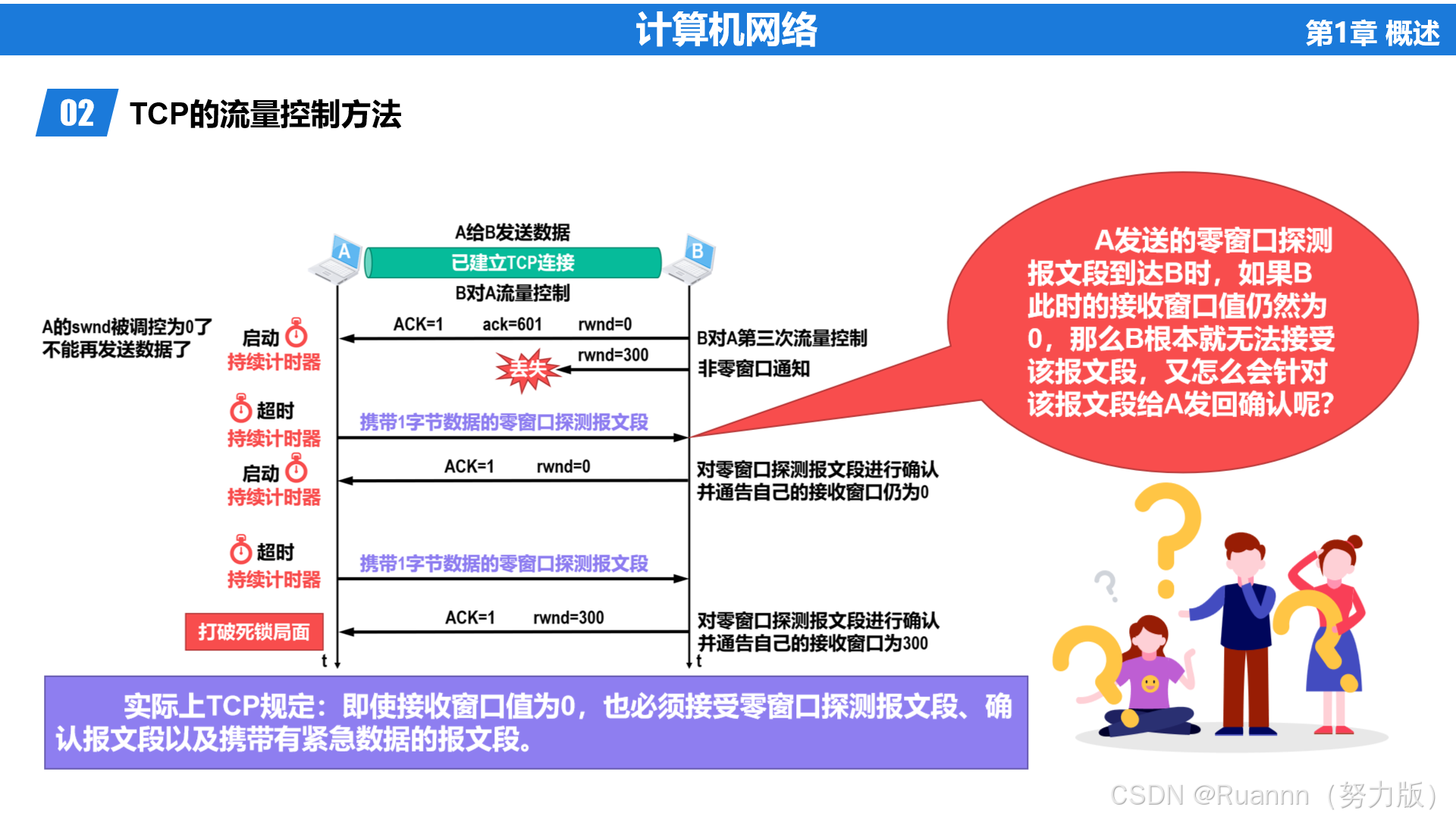唐代春日游宴,自信张扬风格尽显?...