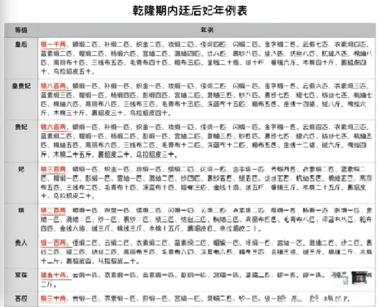 清朝皇室开销真相 慈禧太后的私房钱去哪了