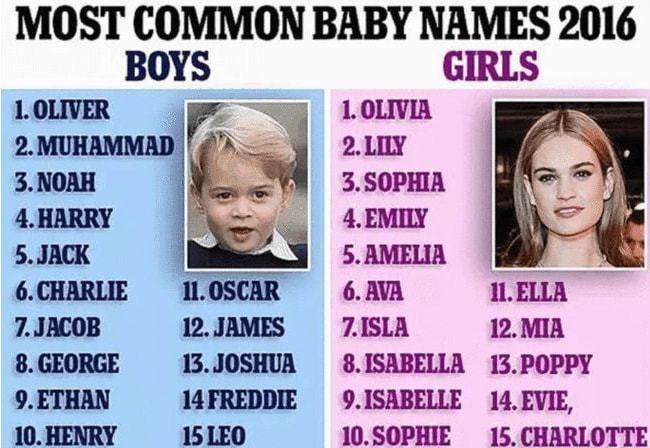 外国人给孩子起名也“头疼”...