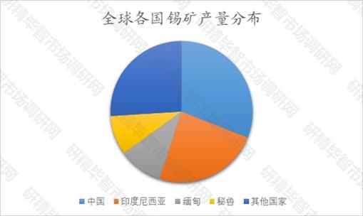 “人才” 是城市的稀缺资源?...