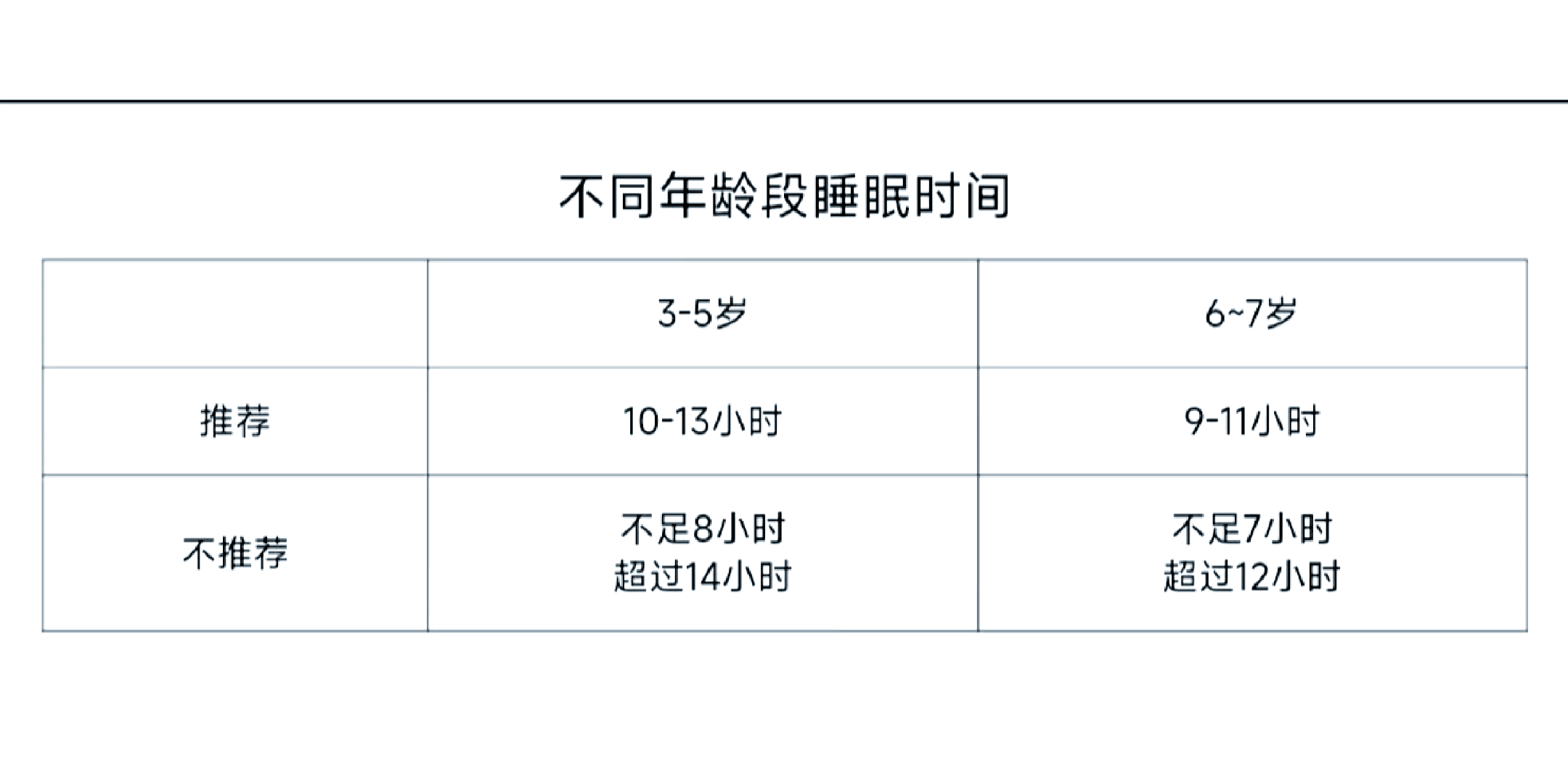 每天睡多久最健康 各年龄段睡眠时间建议