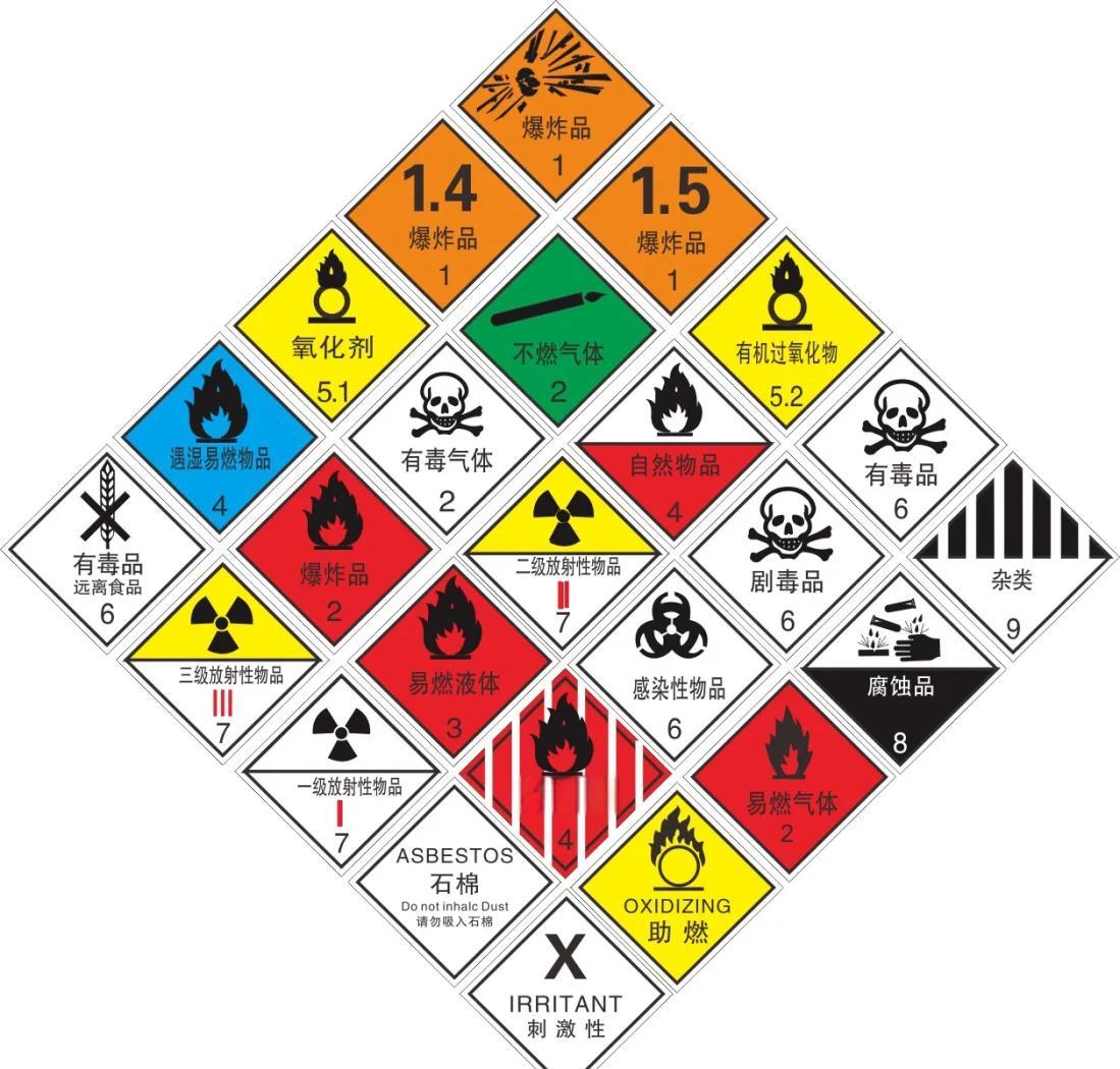 常见有毒化学物质有哪些 生活中如何防范化学毒物