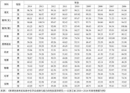 理工科女生少的原因 为什么理科班女生比例低