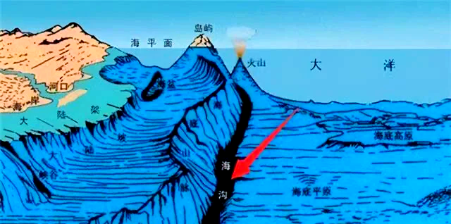 马里亚纳海沟深度测量 人类深海探测技术揭秘