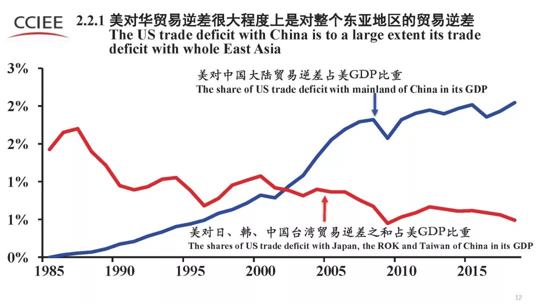 如何看待“ 世界中的美国 ”对外关系史...