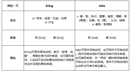 take与bring用法区别 汉字谜语歇后语大全
