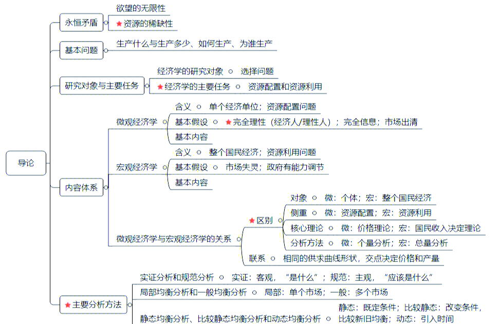 诺贝尔经济学奖得主贫困理论 福利经济学研究代表人物