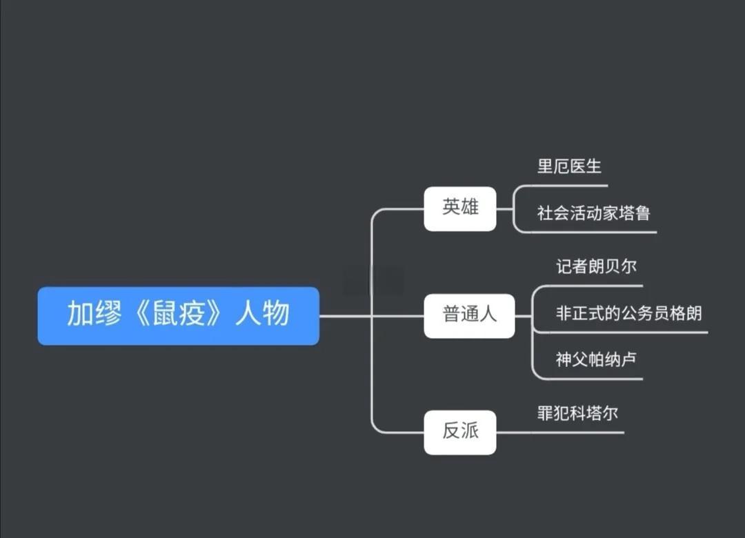 黑死病真的是鼠疫吗?...