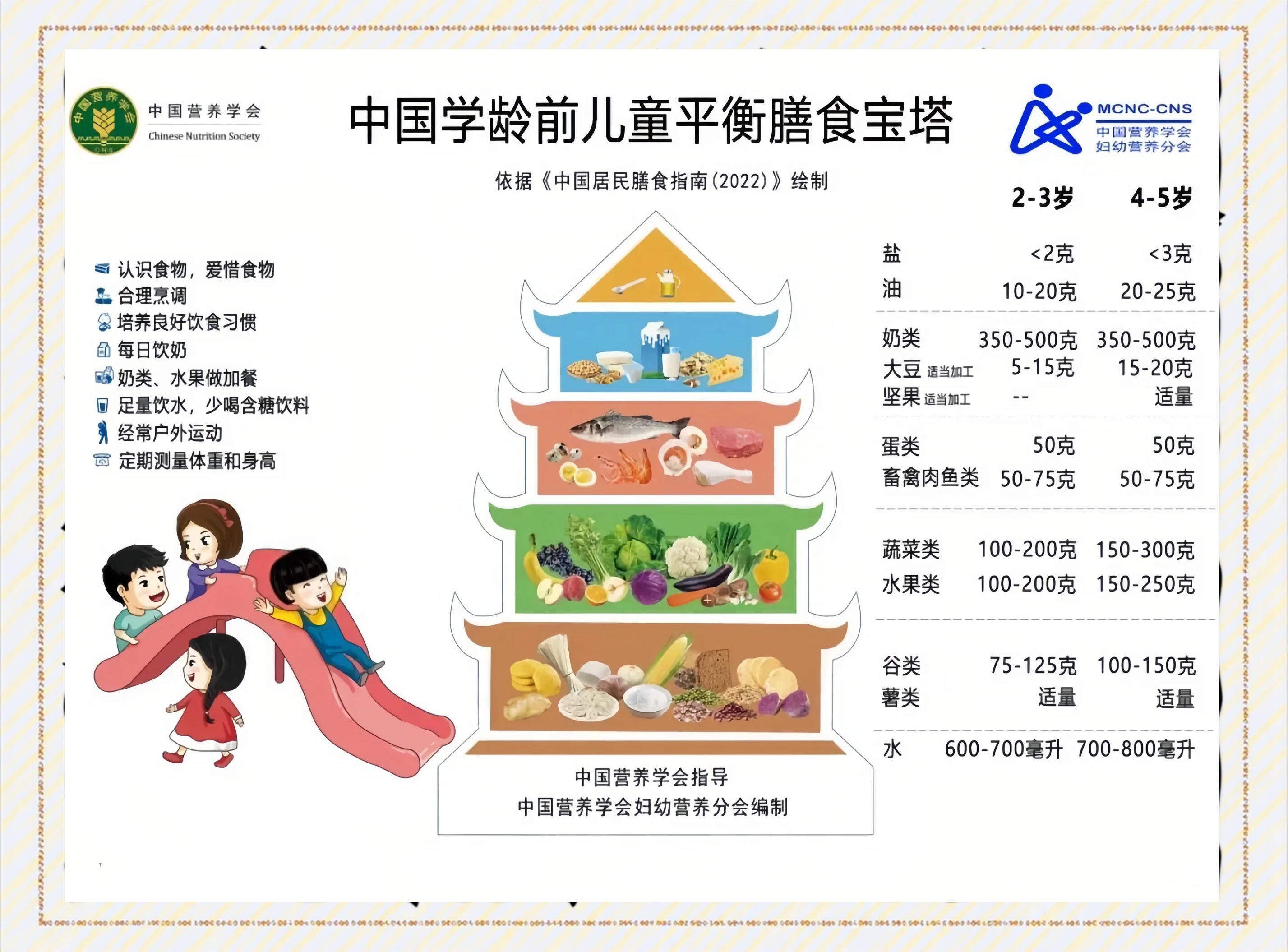 儿童饮食禁忌有哪些 孕期坐月子饮食注意