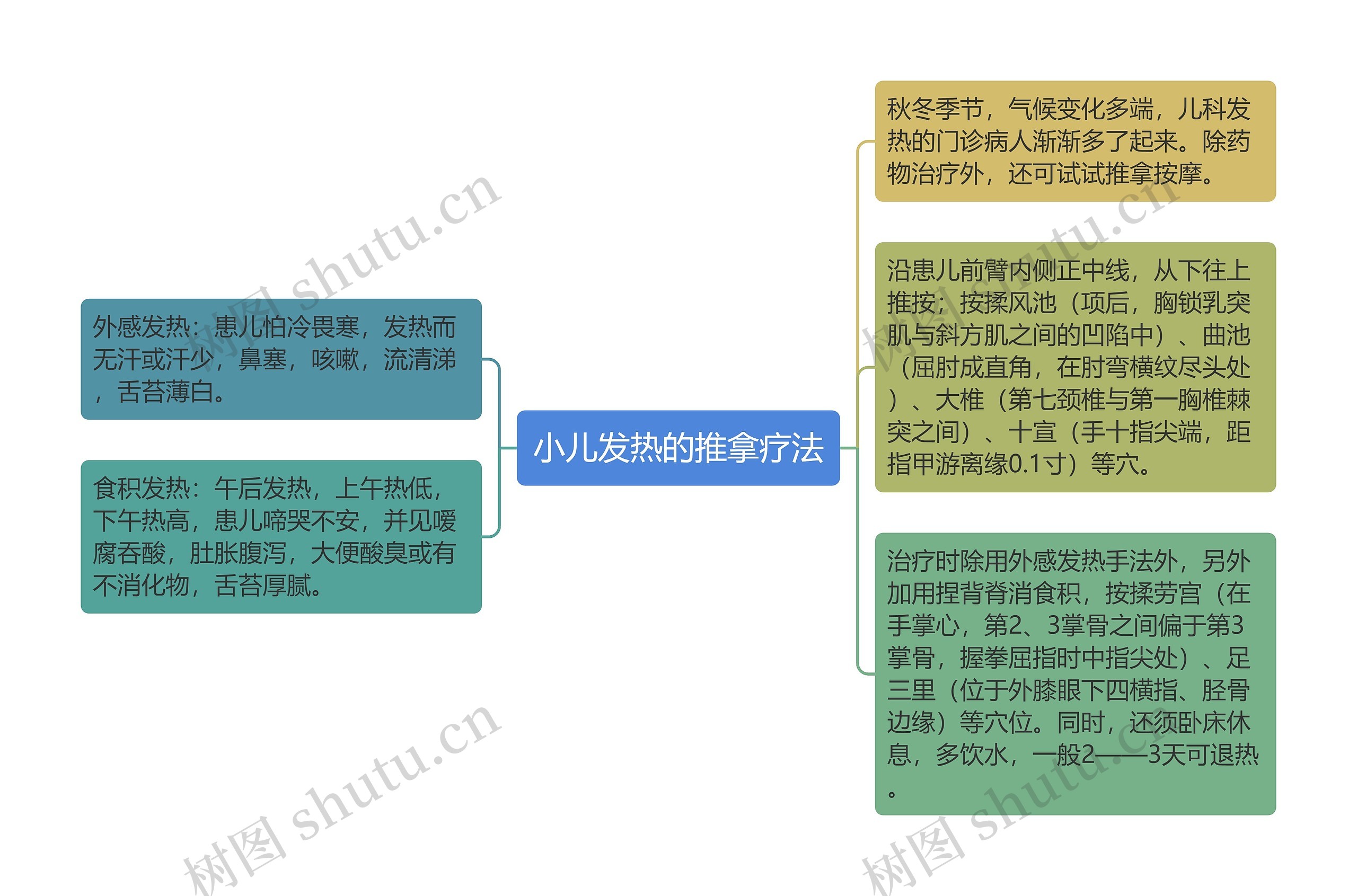 小儿夏季发热怎么办 中医防治妙招有哪些