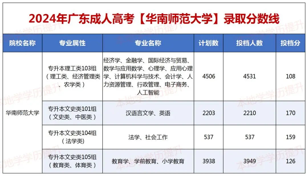 华南师范大学毕业生就业情况 常青藤学校排名真相