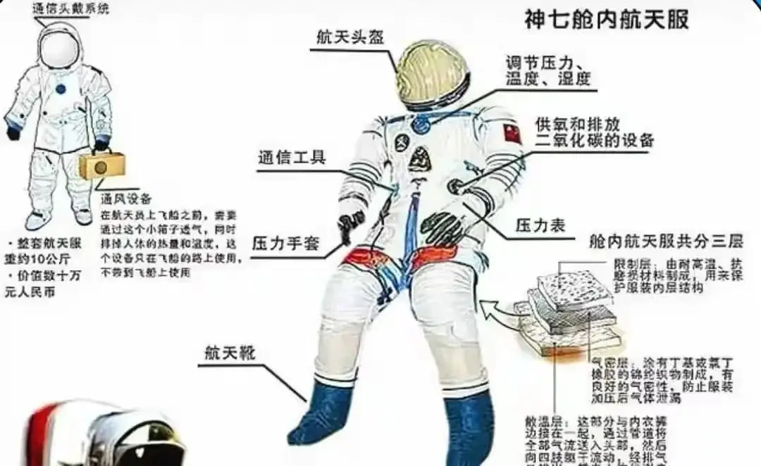 宇航员必备条件 如何成为一名合格宇航员