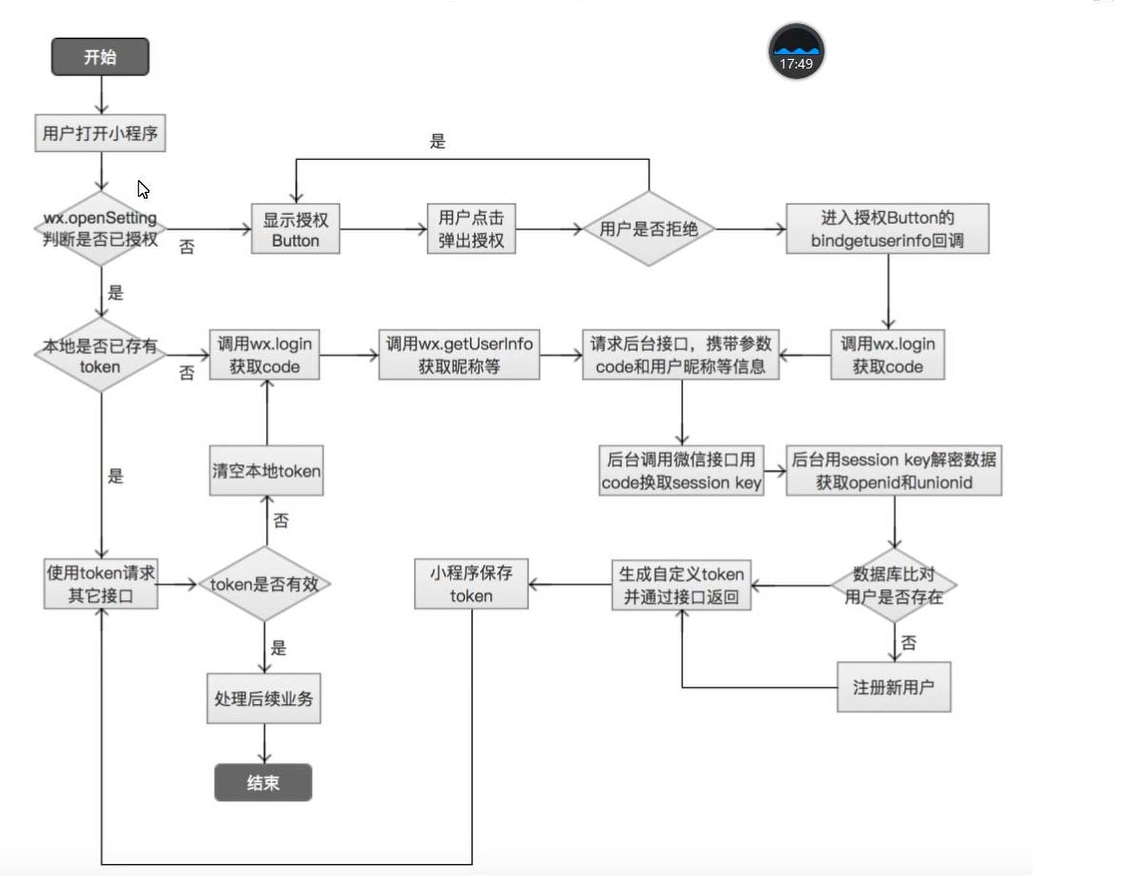 微信官网登录详细步骤与账号注册指南：单县学生随叫随到微信现象的数字化服务突破