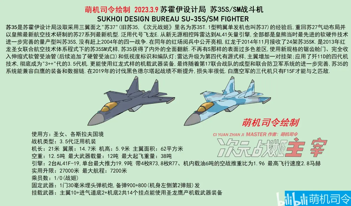 “4++”代歼击机是这样炼成的！苏—35S的测试与...