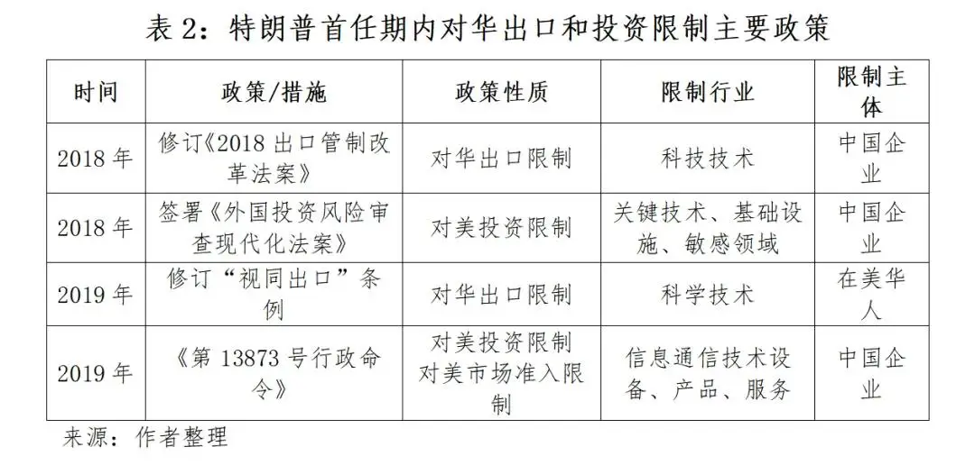 特朗普放宽武器出口限制的目的和影响是什么？...