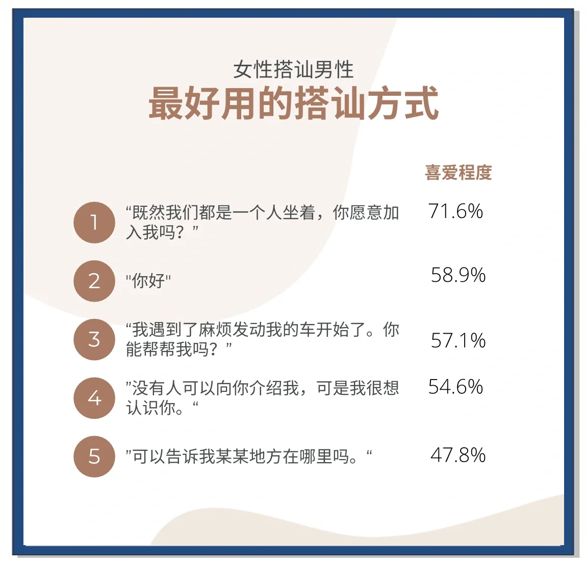 约学生联系方式在哪,如何高效获取同学联系方式