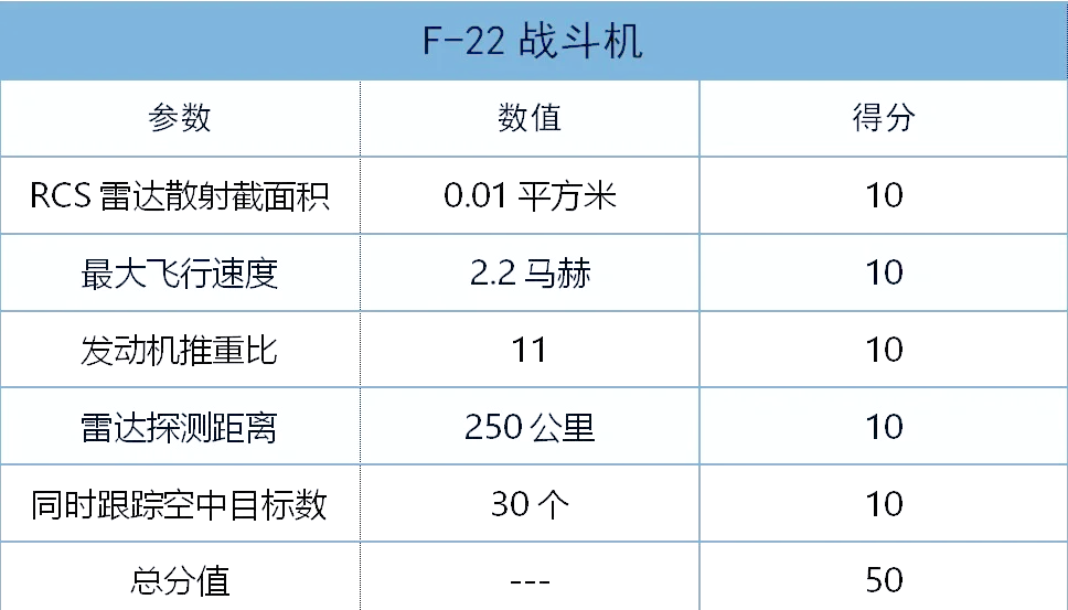 “快速猛禽”美军部署F--22的新战术...