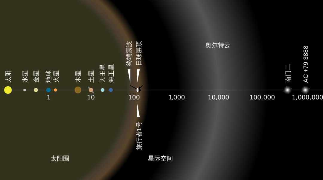 100颗恒星神秘消失！难道被地外文明吸收？...