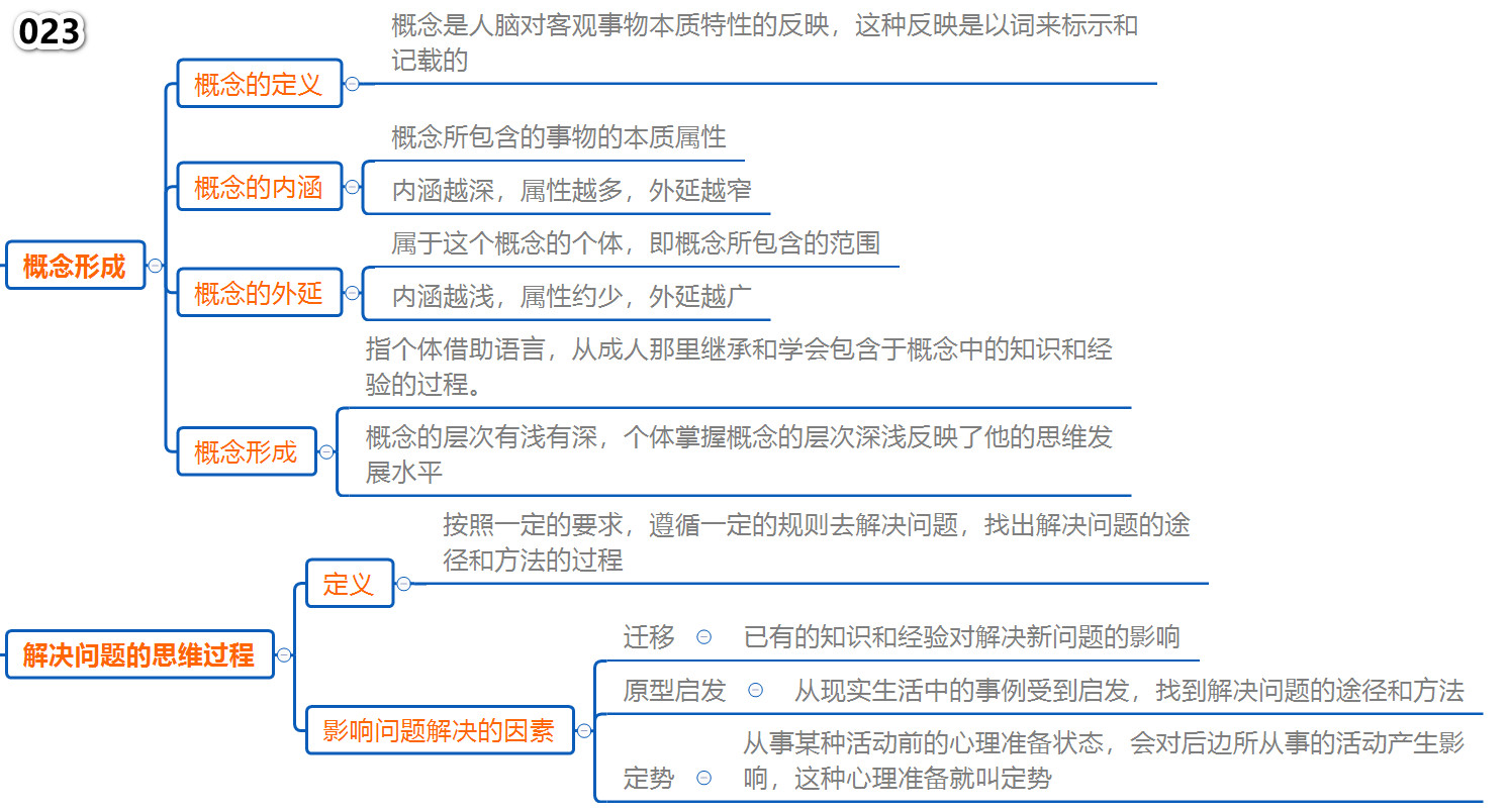 影响问题解决的因素 情绪控制对问题解决的重要性