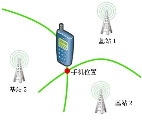 为什么以前飞机上禁止开手机？...