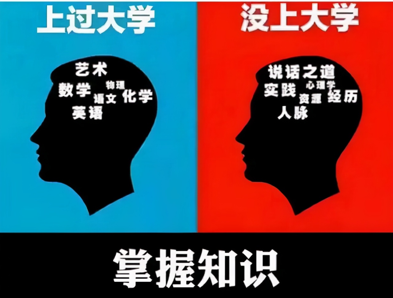 考大学到底有多重要 不读大学真的傻吗