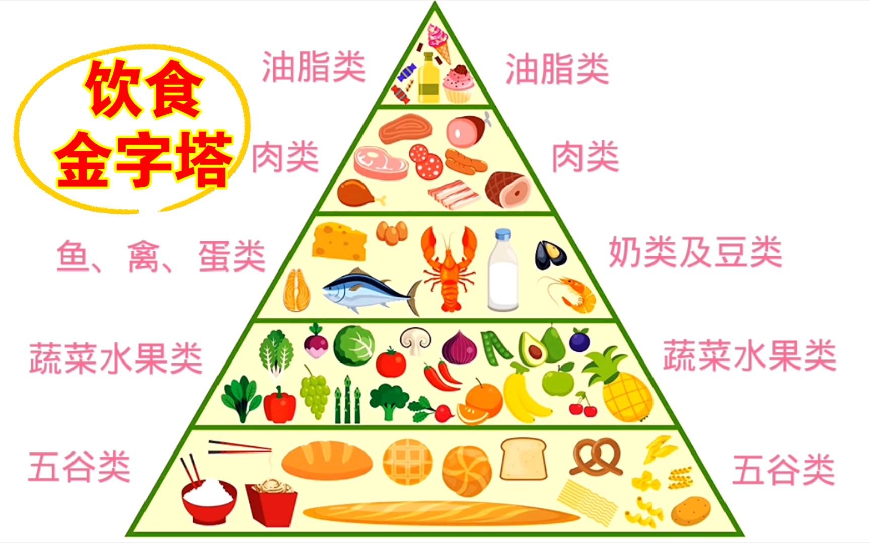 健康饮食金字塔是什么 常见被妖魔化食物盘点