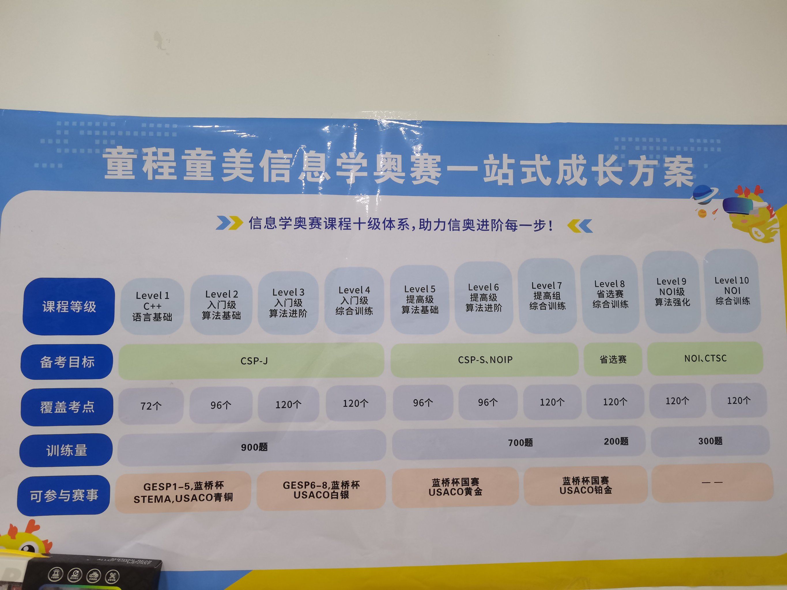 “杯赛”陆续离场，学生减负了吗...