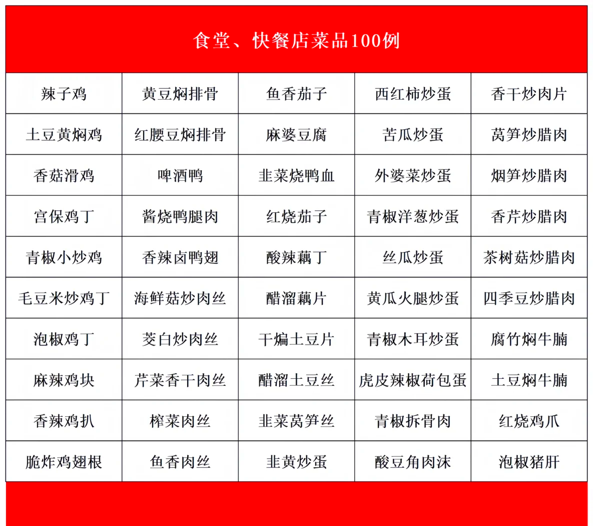 100米内的快餐店怎么选才能不踩雷？