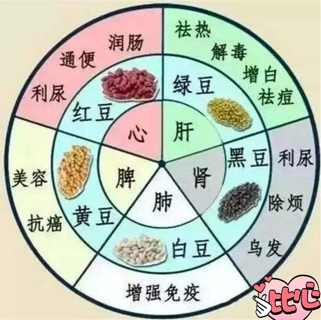 食物颜色与健康关系 不同颜色食物功效揭秘