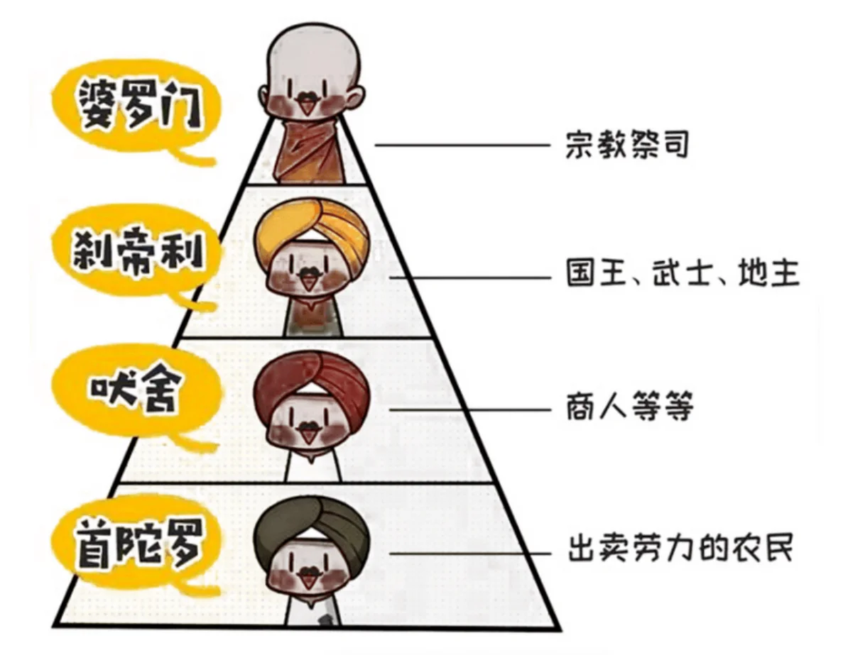 印度种姓制度根源解析 宿命论对社会的深远影响