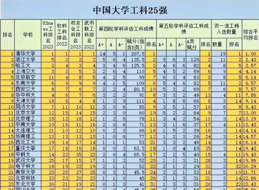 空调十大品牌排名 哪个牌子空调质量最好
