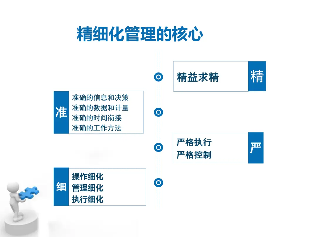 精细化管理五大内容 做事细致的学习方法