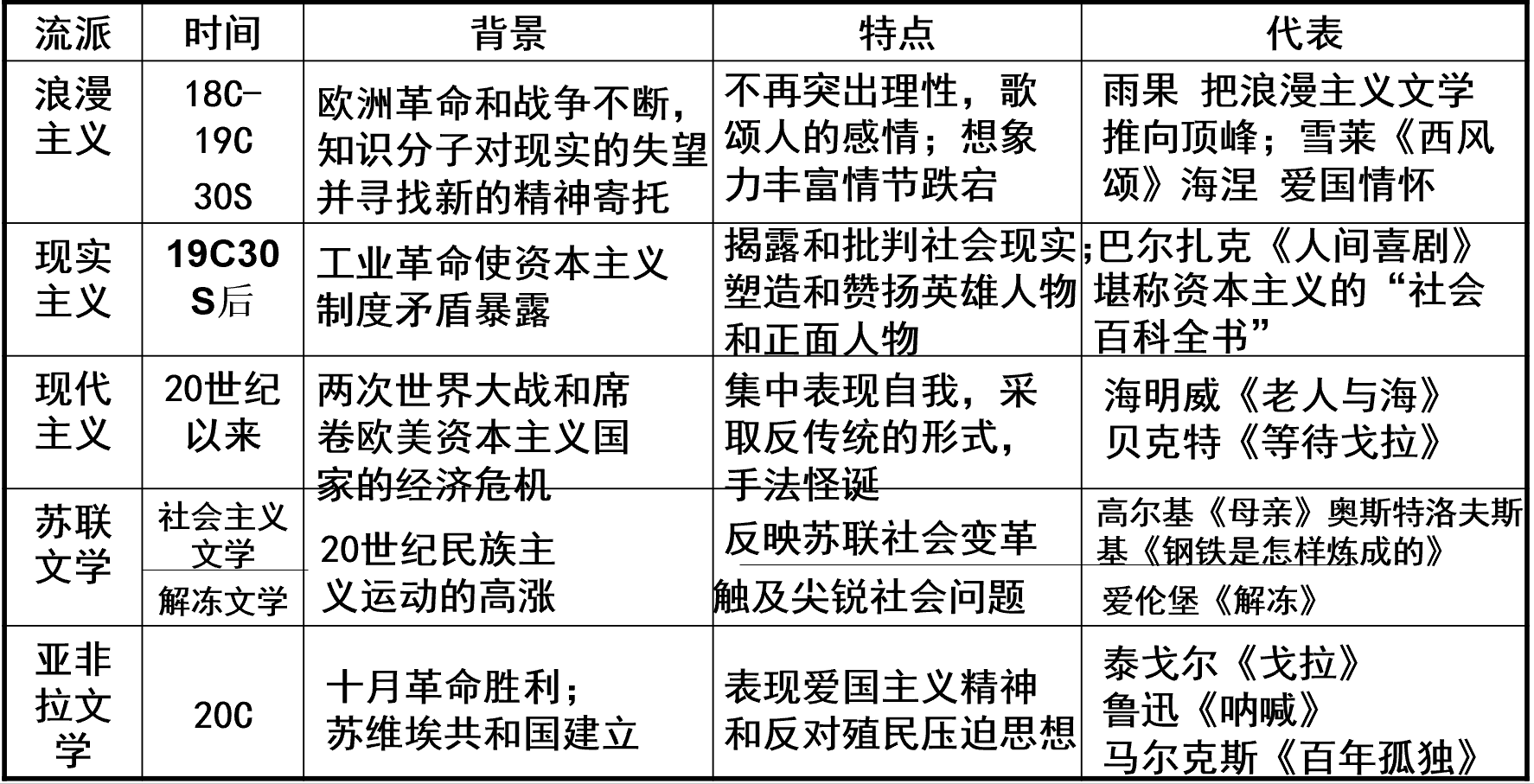 是谁推动了一场象征主义的革命？...